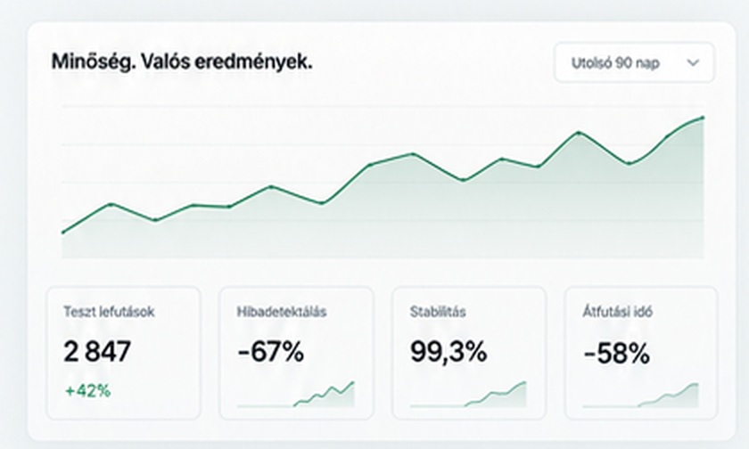 Minőségbiztosítási dashboard termékfelület