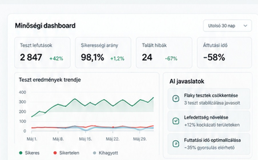 Minőségbiztosítási vezetői dashboard